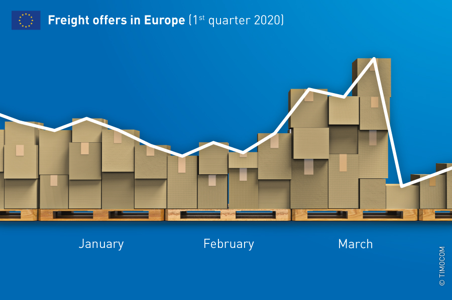 Fragttilbud i Europa (1. kvartal 2020)  Januar februar marts